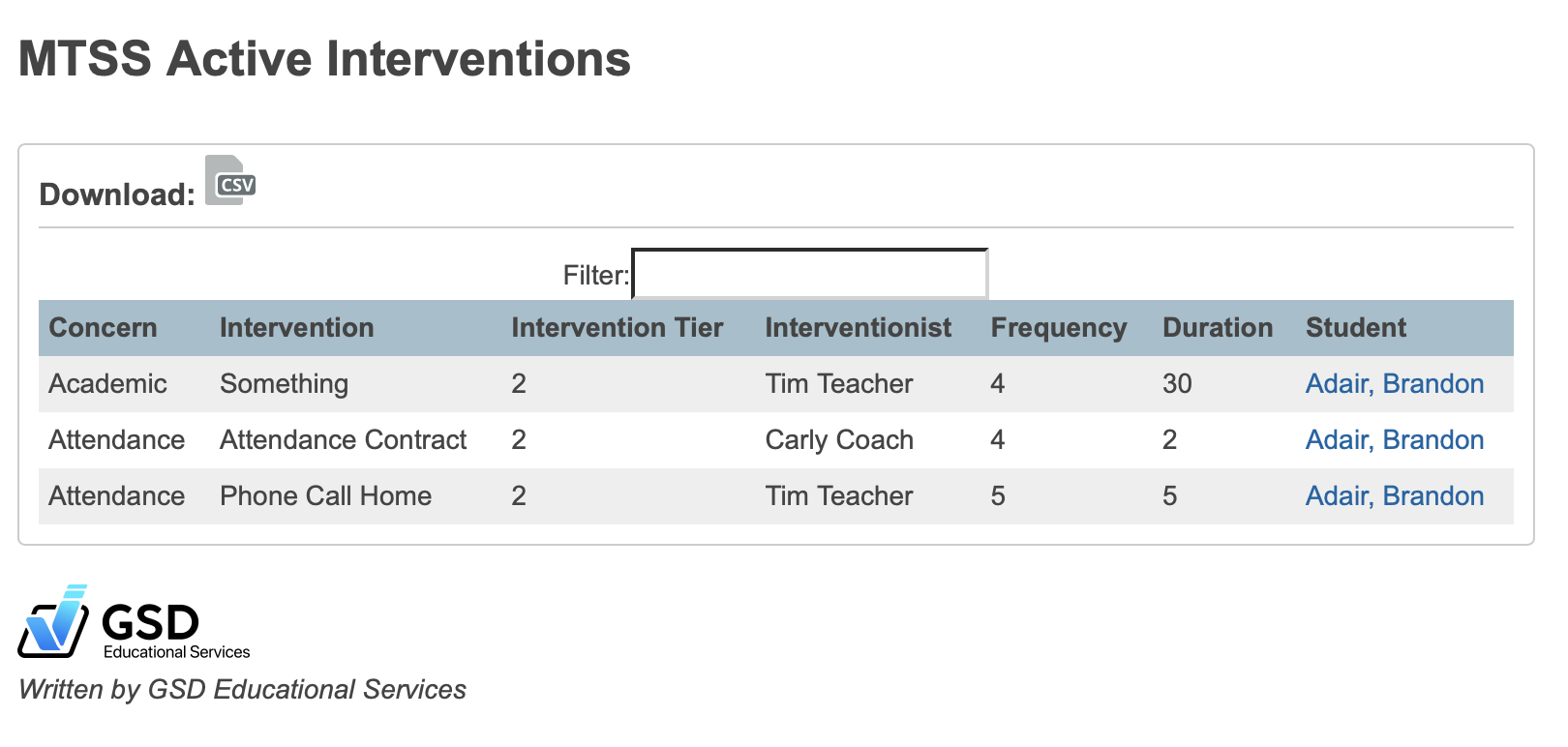 Screenshot showing a list of active interventions.