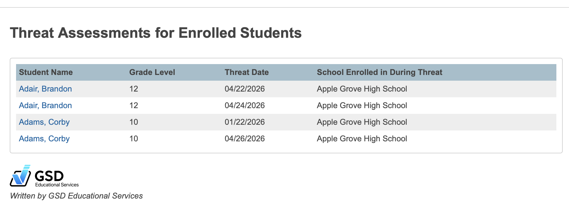Image showing an example table displayed on the school level threat assessment report.