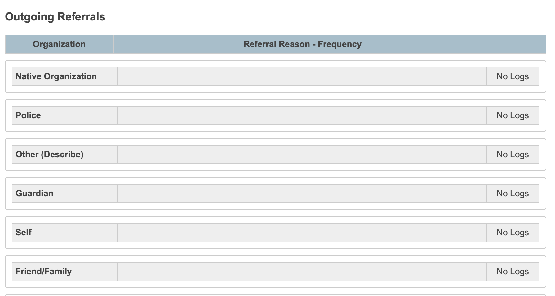 Image showing the Outgoing Referrals sub-report.