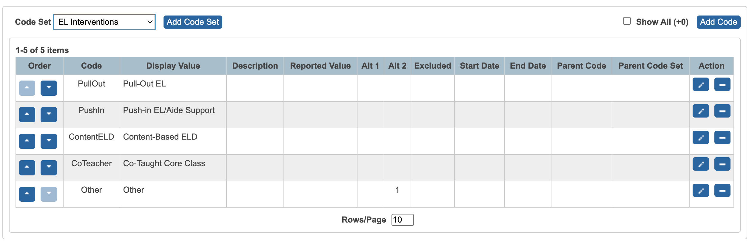 Image showing a sample completed Interventions code set.