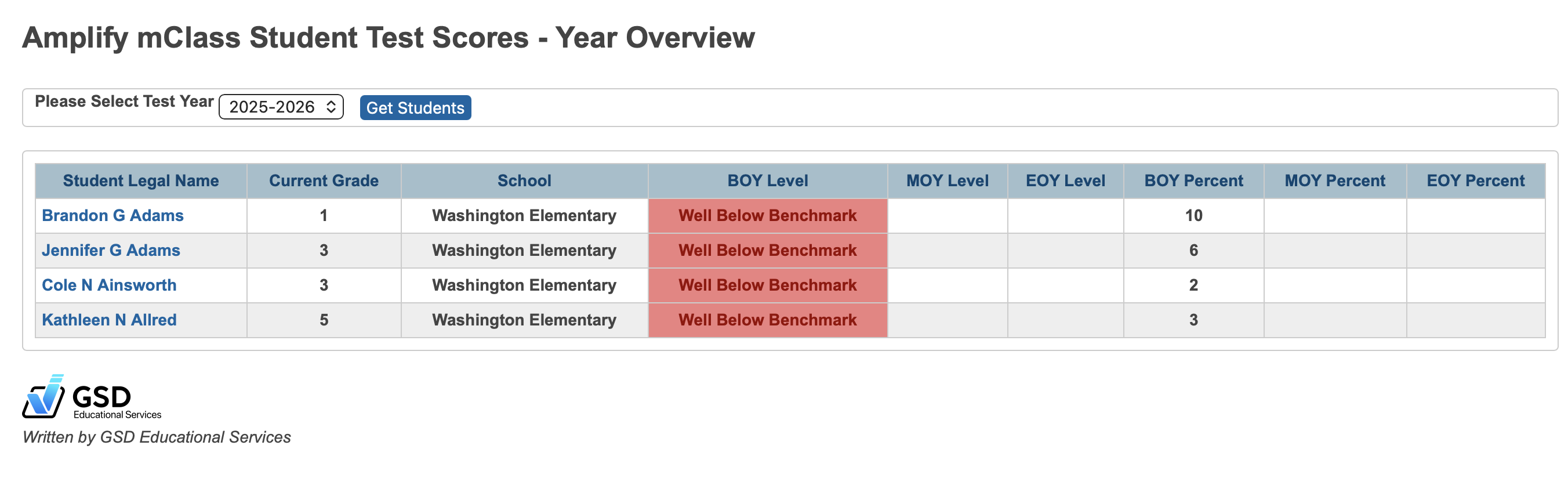 Image of the mClass Scores - Year Overview repor