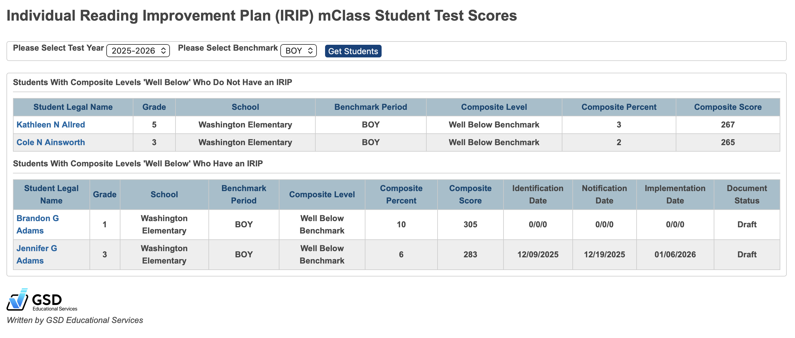 Image of mClass Scores and IRIP Status report showing students separated into those who do not and those who do have an IRIP.