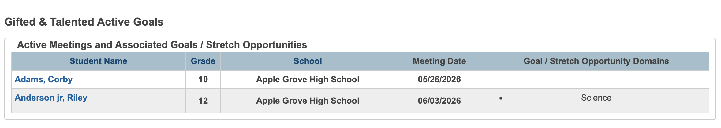 Active Goals report listing students with their meeting date and goal domains