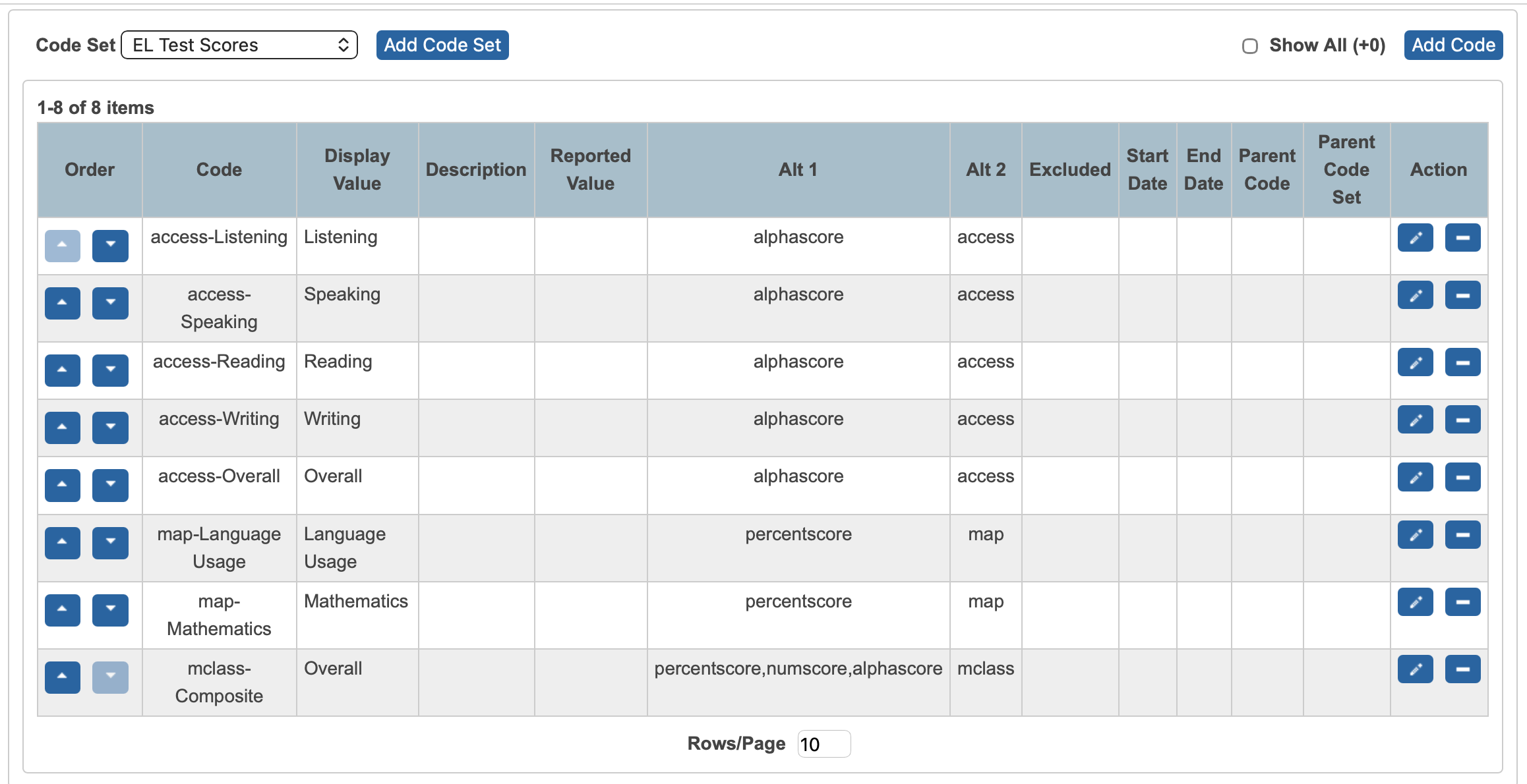 Image showing a sample completed EL Tests Scores code set.