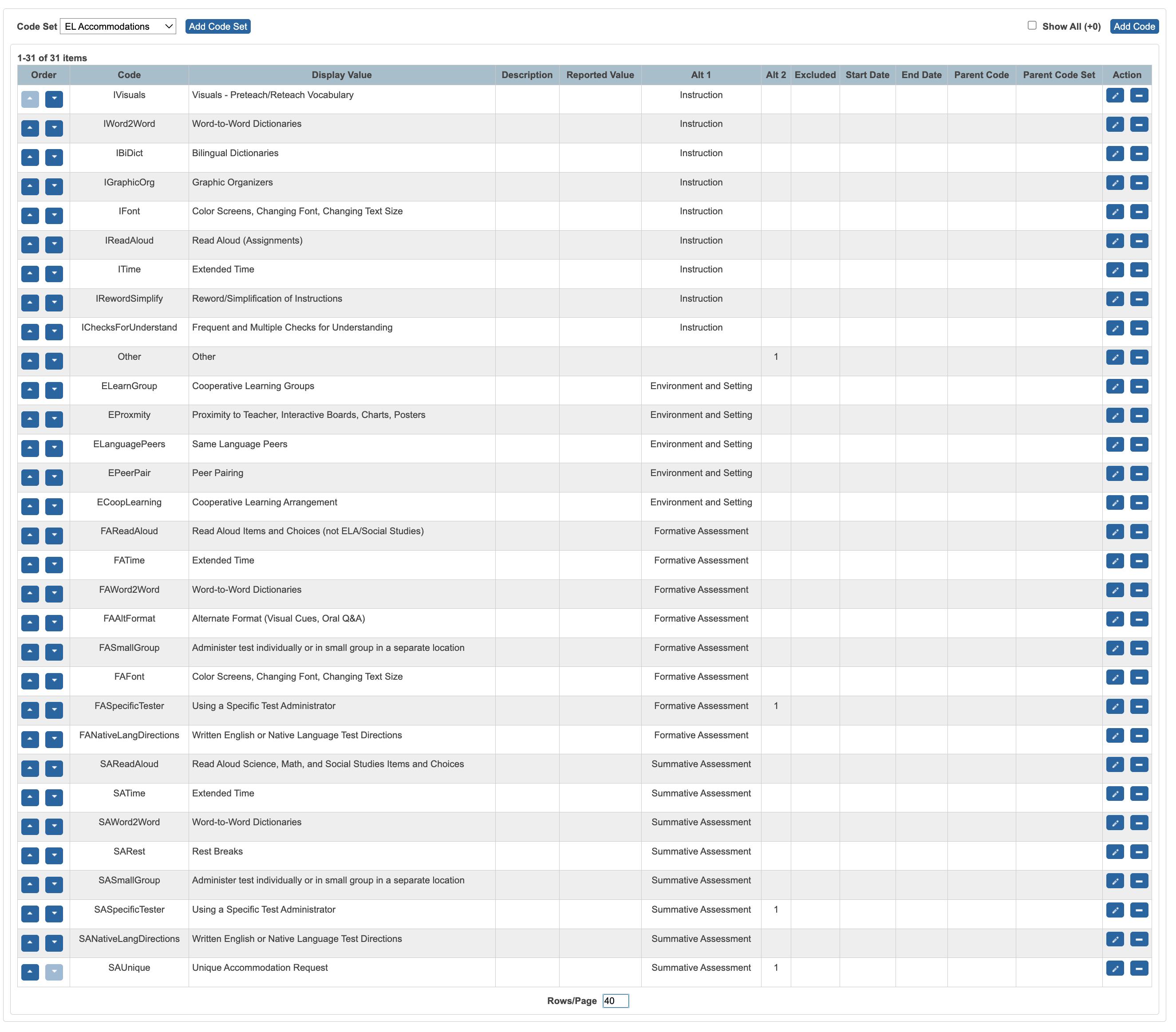 Image showing a sample completed Accommodations code set.