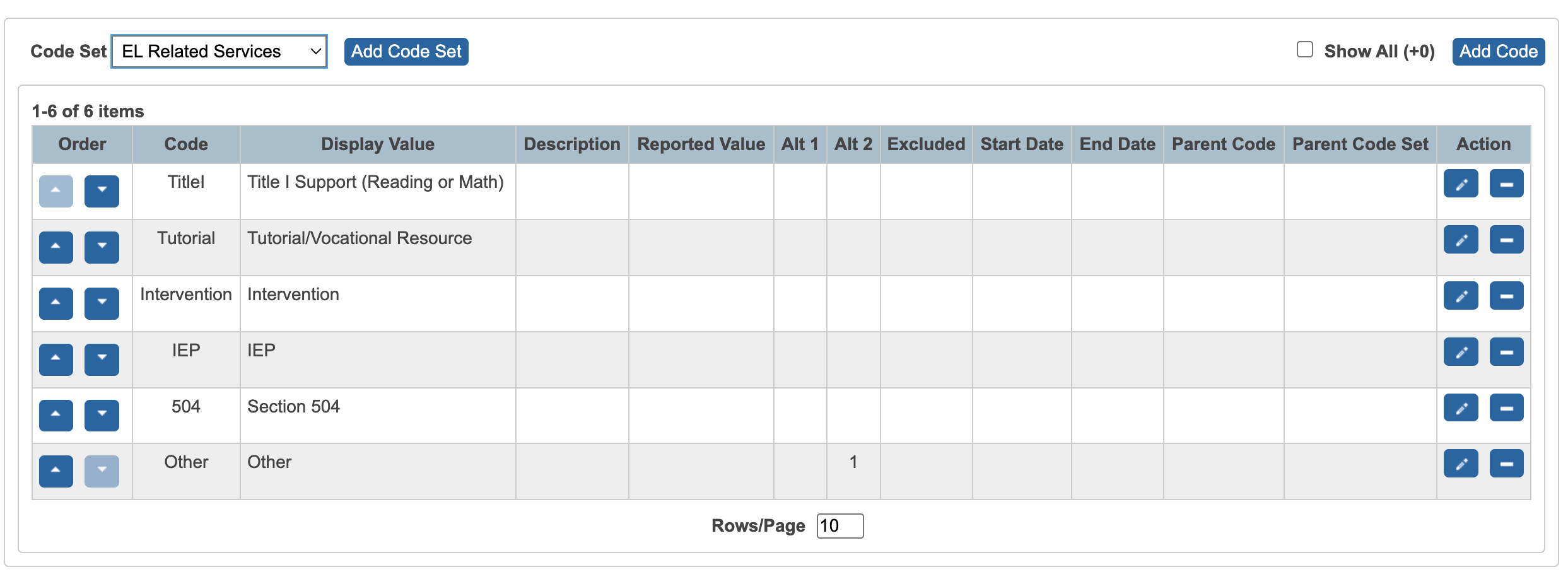 Image showing a sample completed Related Services code set.