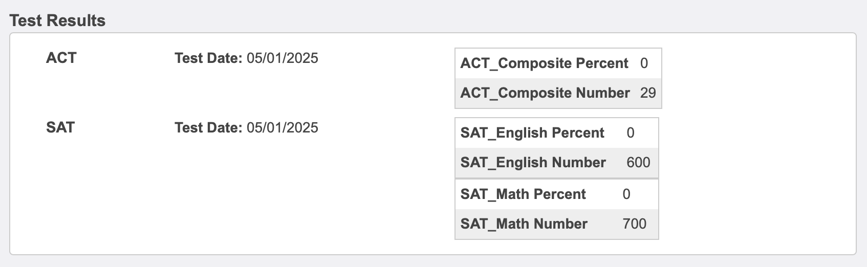 Image showing a data table of testing results.