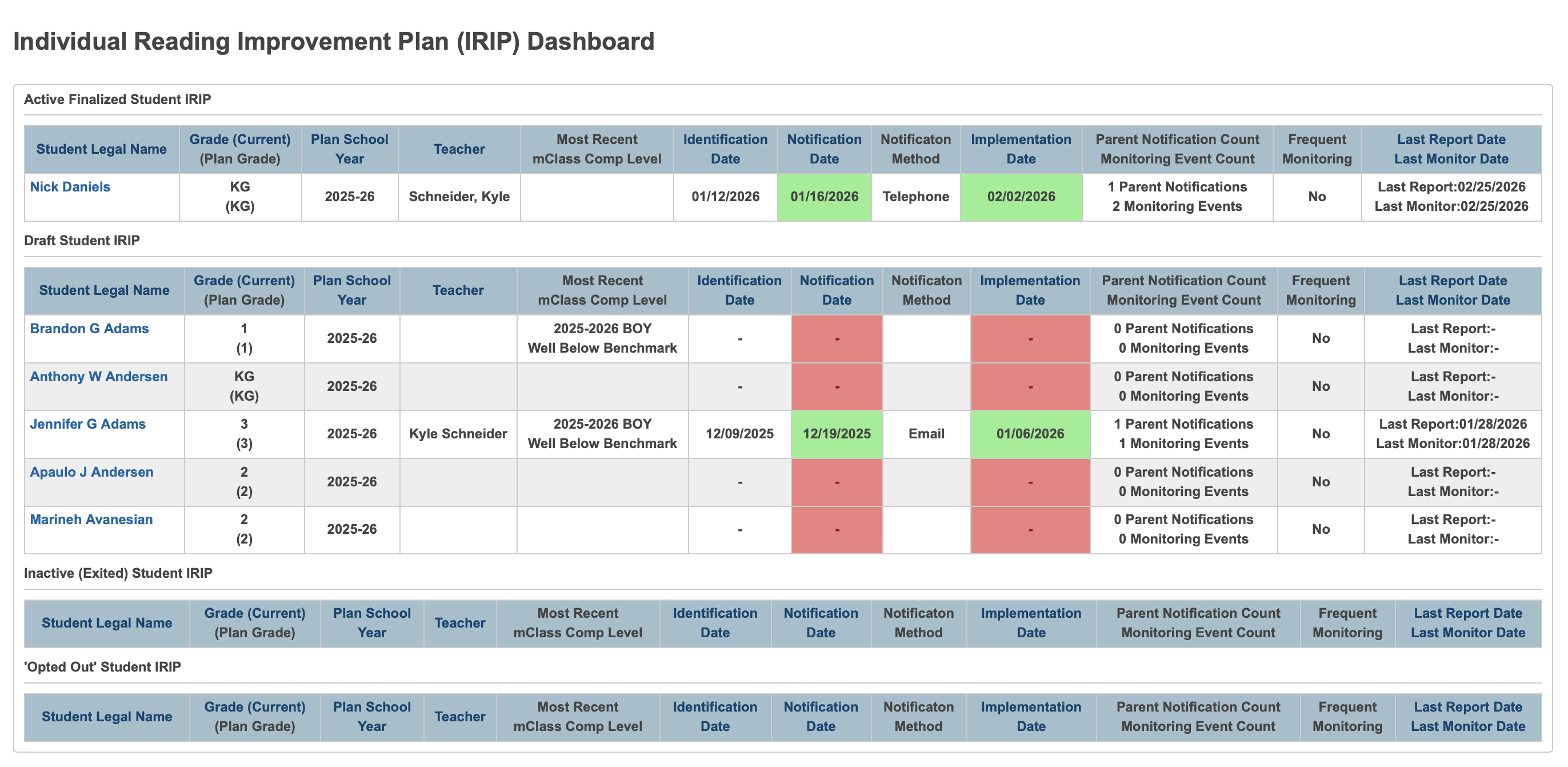 image of the dashboard report showing sample students in various stages of completion.