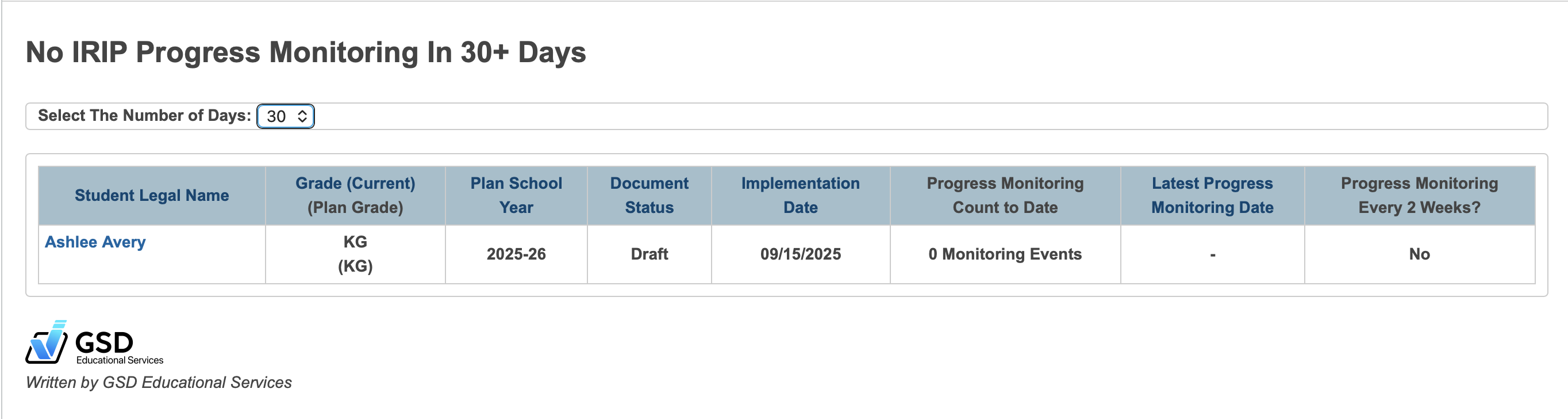 Image showing the No Monitoring Activity report - set to 30 days without activity