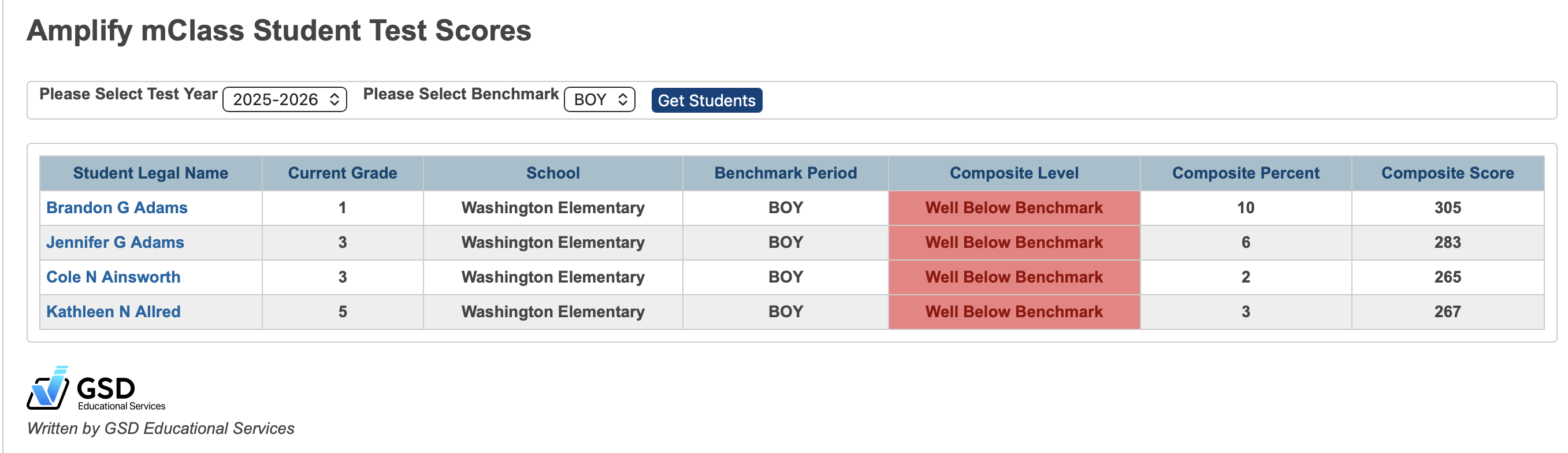 image of mClass Benchmark Scores report with highlighting of composite levels.